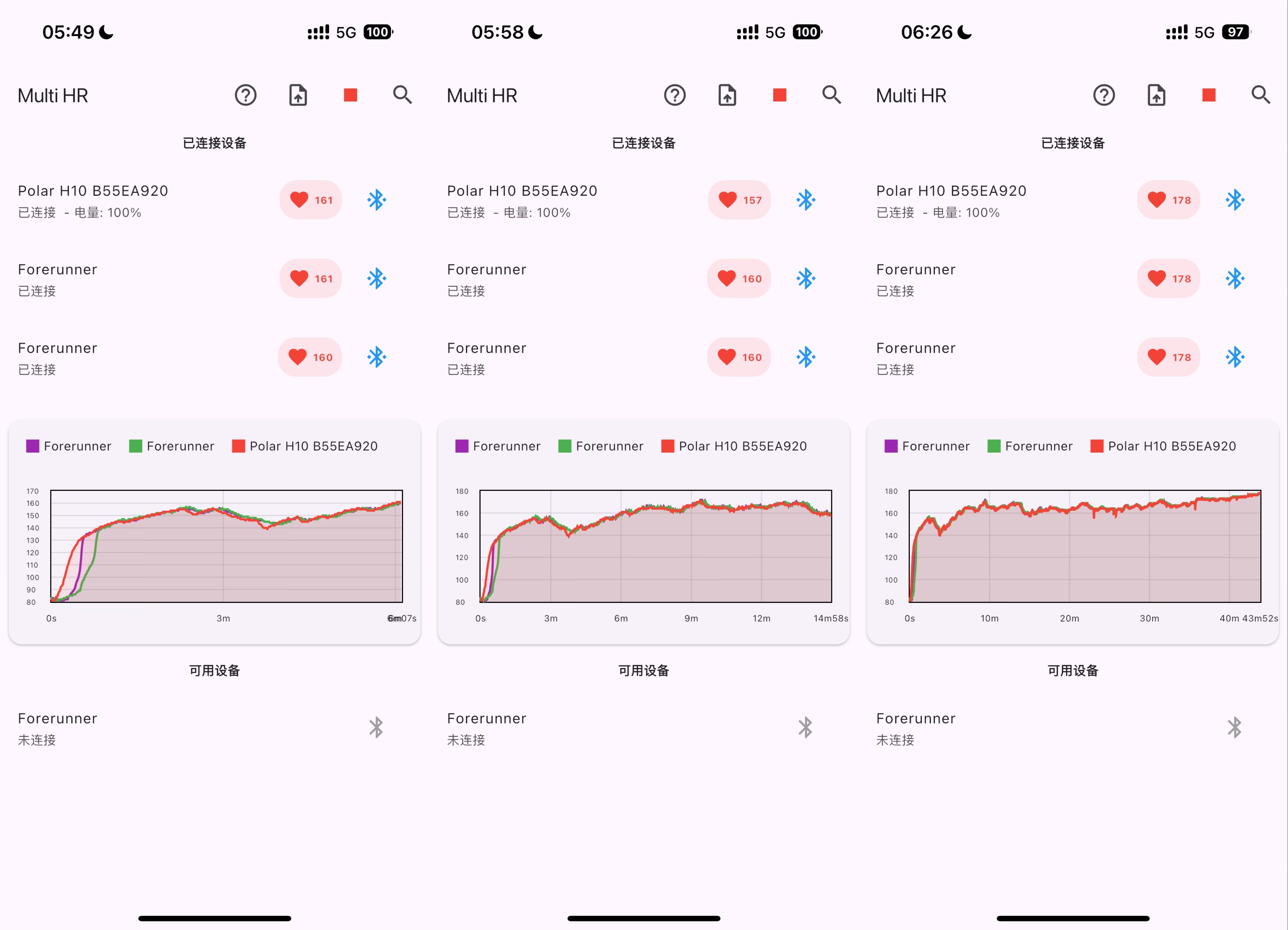 与965心率整体的对比，图为MultiHR软件，AppStore可以付费下载